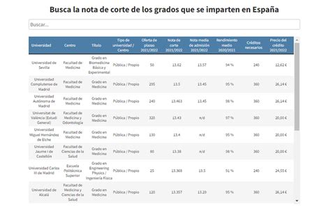 nota de corte universidade.